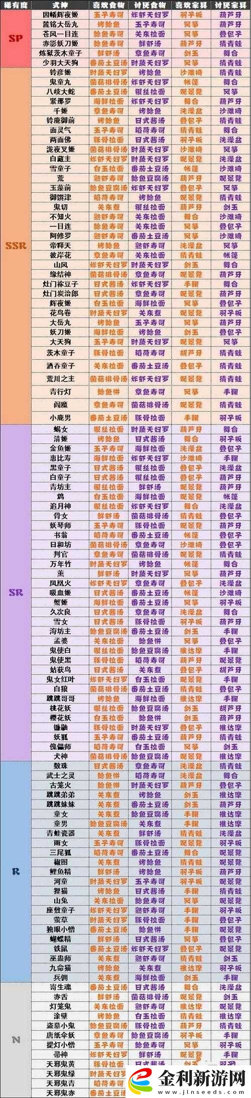 陰陽師妖怪屋酒吞童子深度攻略