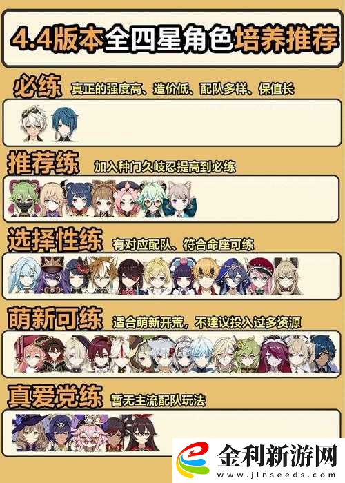 原神新手期該培養(yǎng)哪些角色