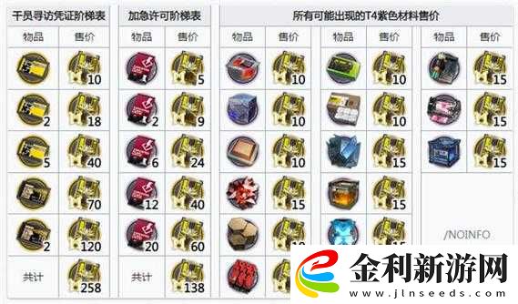 明日方舟玩家必看