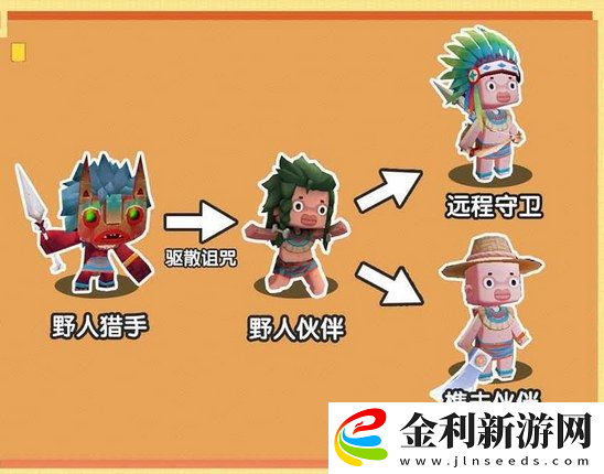 迷你世界野人變成伙伴的方法