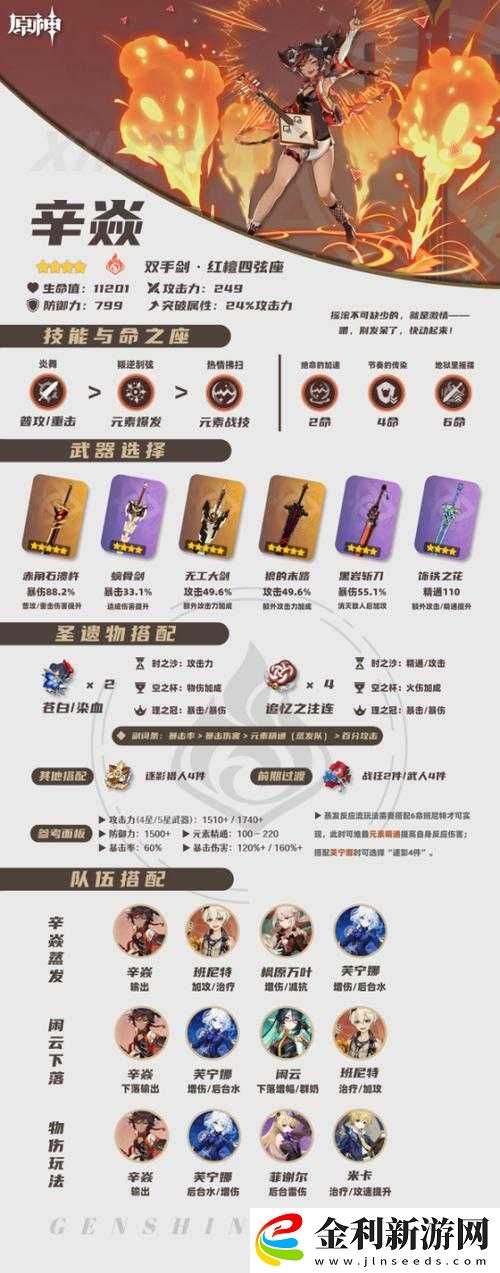 原神辛焱圣遺物搭配全攻略