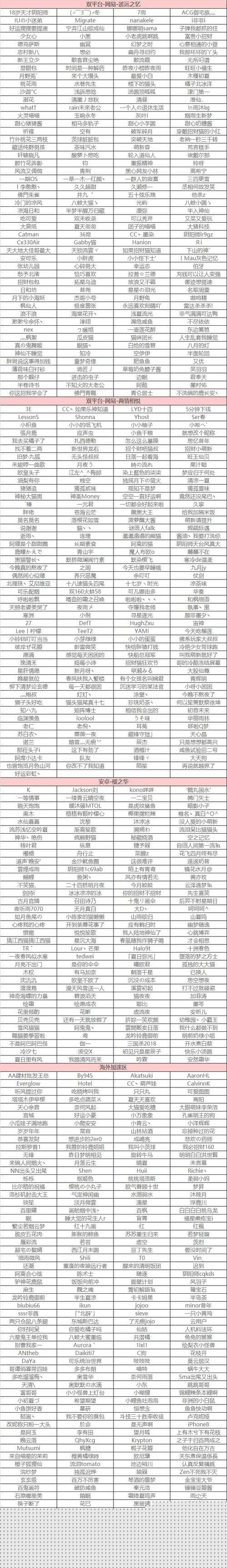 陰陽師區(qū)服化形錄活動大揭秘