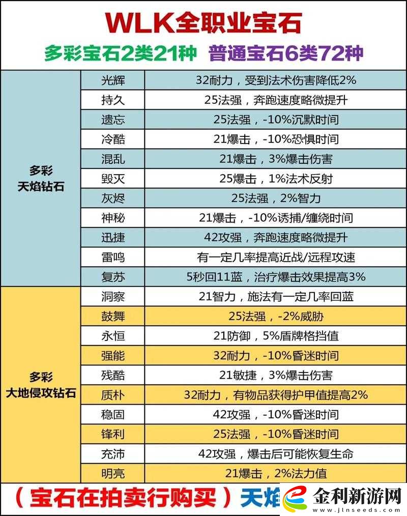 萬國覺醒中寶石該如何巧妙運(yùn)用