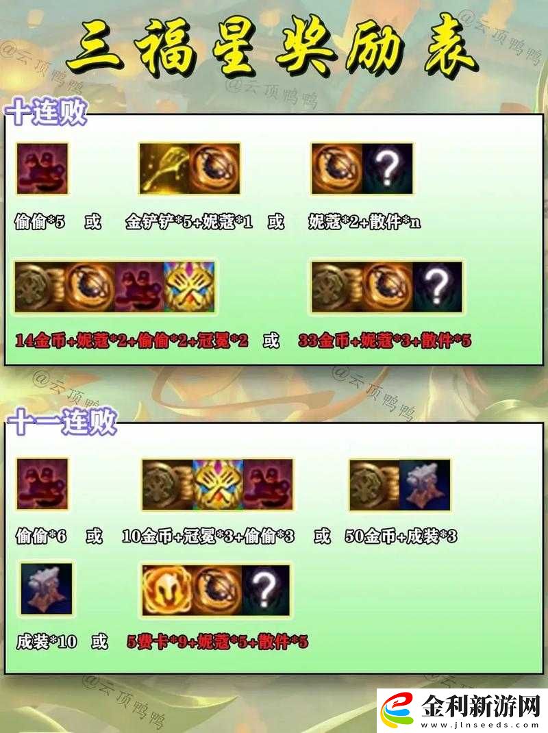 云頂之弈10.19版本福星六刺如何致勝