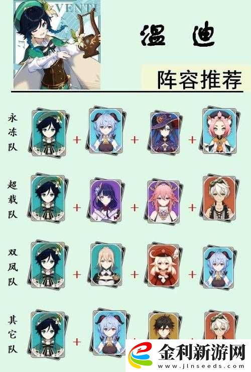 溫迪如何搭配才能發揮最強實力