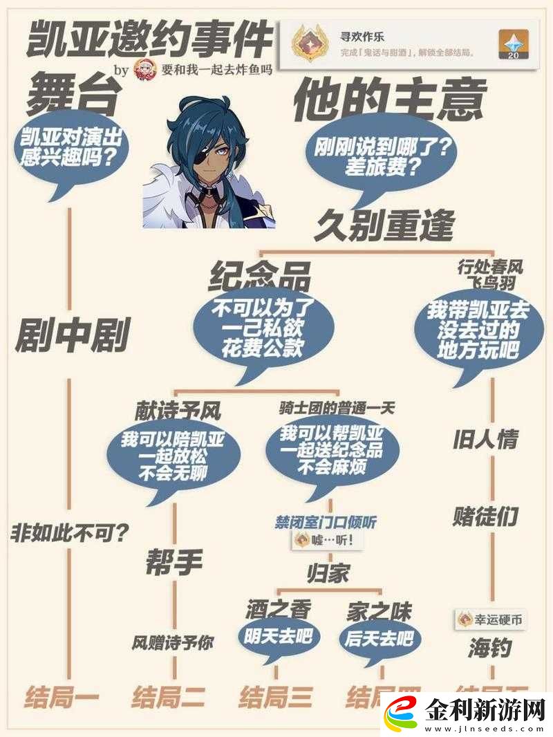 原神1.2版本凱亞全方位培養方案及主C高效玩法攻略