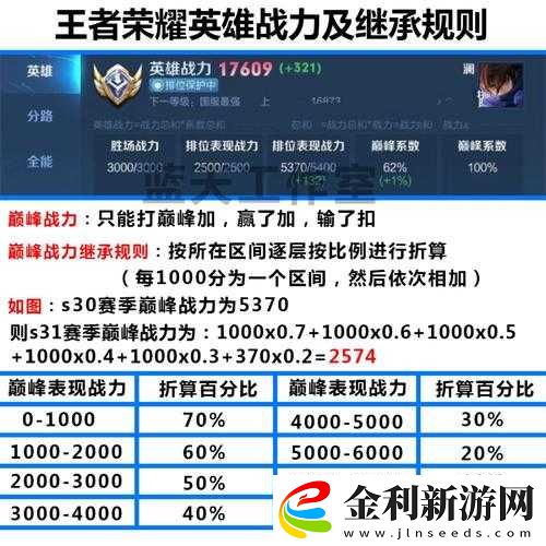 王者榮耀新賽季榮耀戰力如何繼承