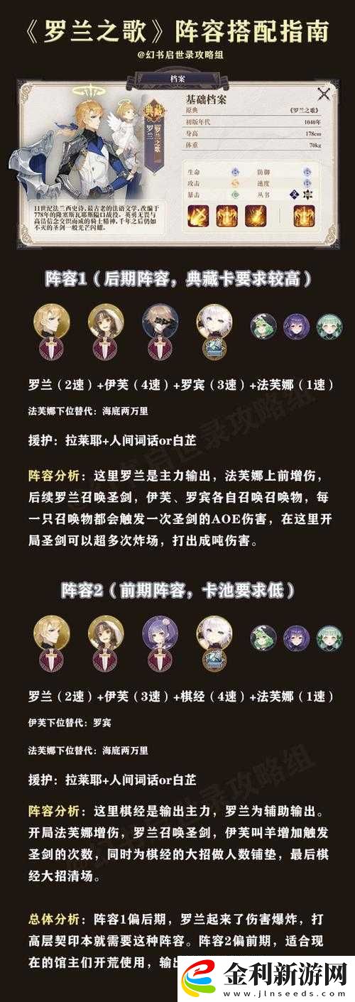 幻書啟世錄羅蘭之歌高效陣容搭配策略與指南