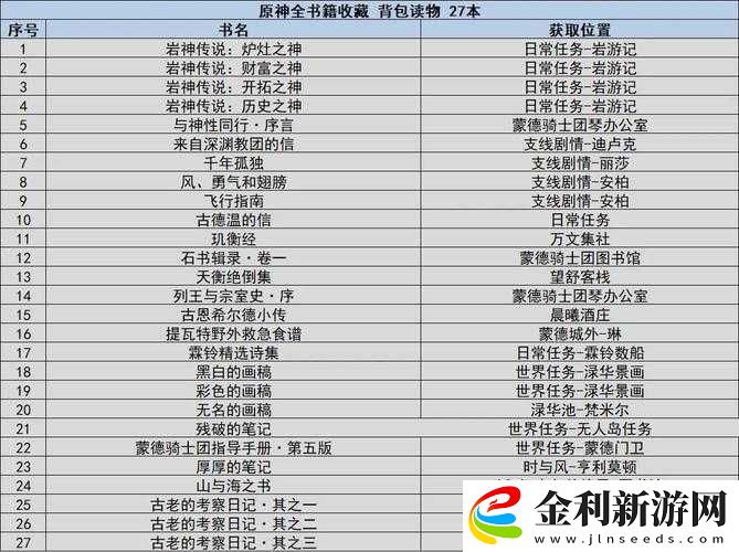 原神書(shū)籍獲取攻略