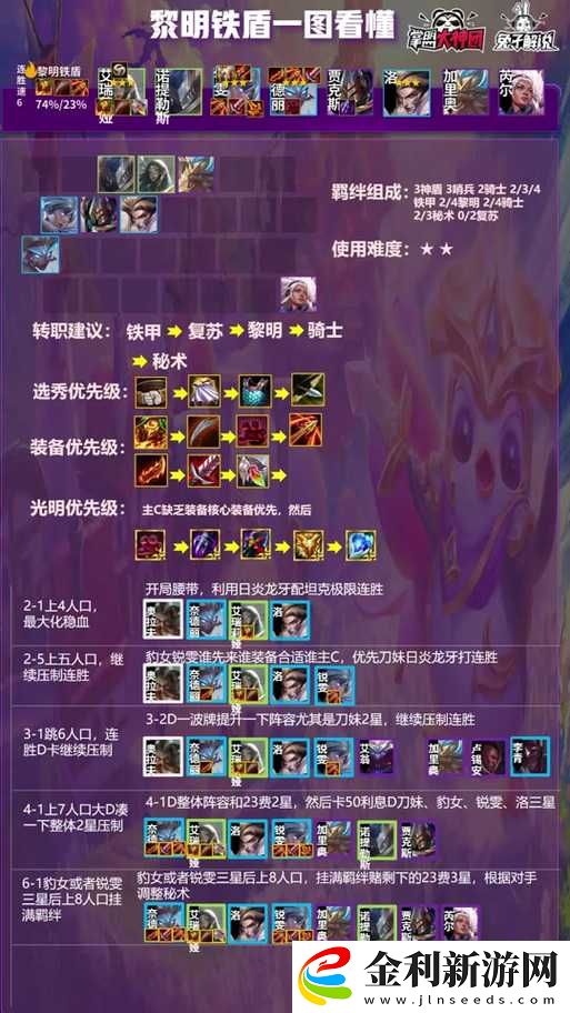 云頂之弈重裝秘術(shù)陣容如何巧妙運用猴子實現(xiàn)制勝之道