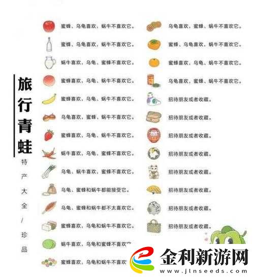 旅行青蛙中國之旅