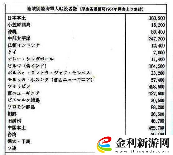 二戰日軍一個大隊究竟有多少人