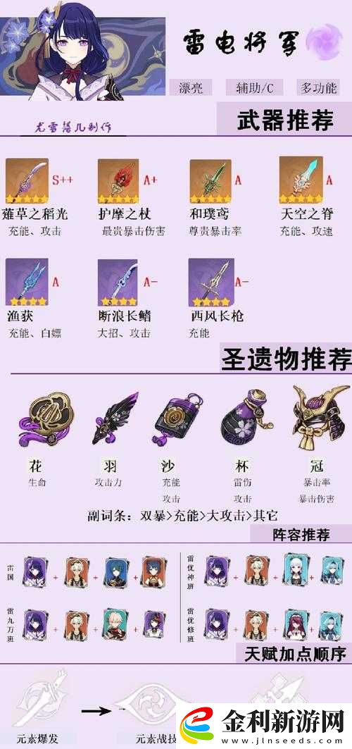 原神雷澤圣遺物搭配攻略