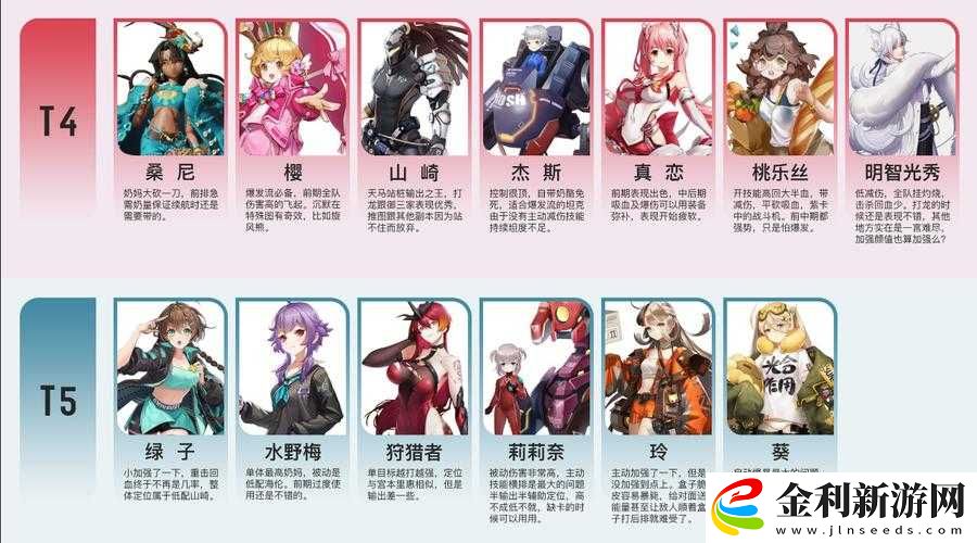 高能手辦團節(jié)奏榜大揭秘