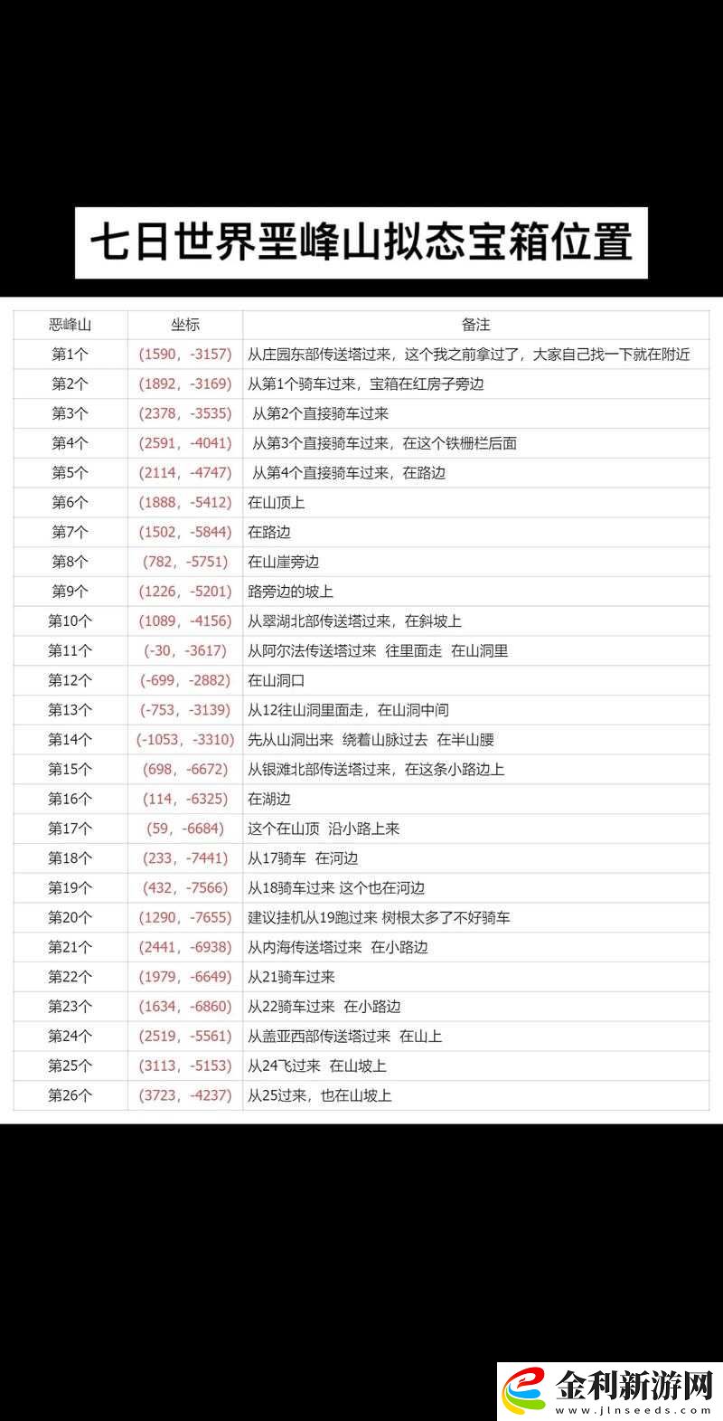 妄想山海游戲指南