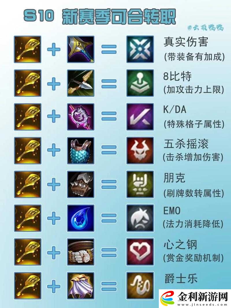 云頂之弈S4賽季轉職裝備如何選擇