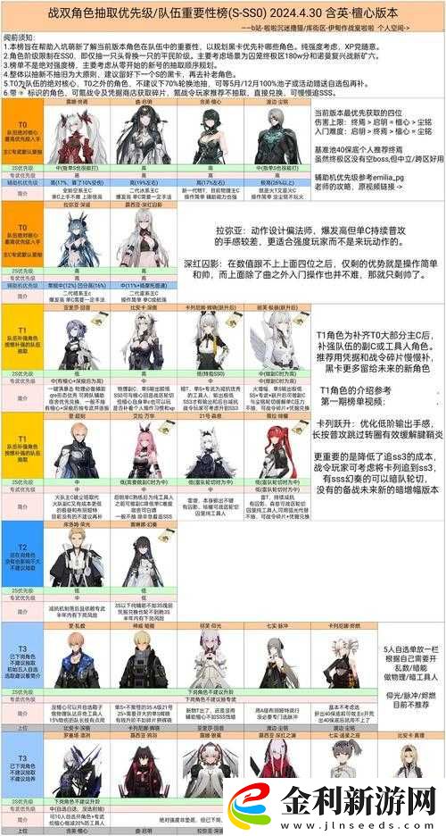 戰(zhàn)雙帕彌什終戰(zhàn)18高效通關(guān)策略