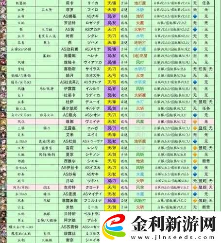 另一個伊甸角色強度榜大洗牌