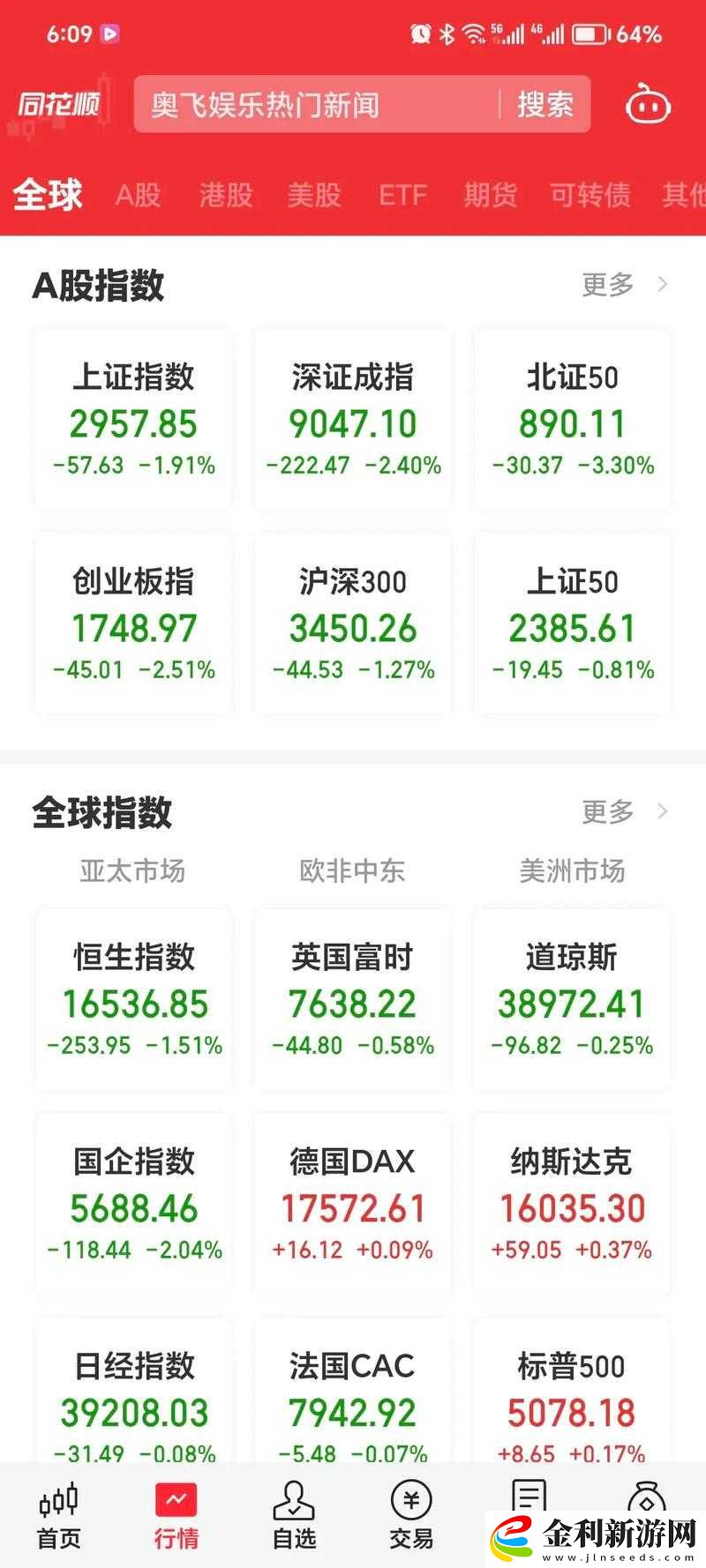 如何在91行情網站上免費在線觀看最新股市行情