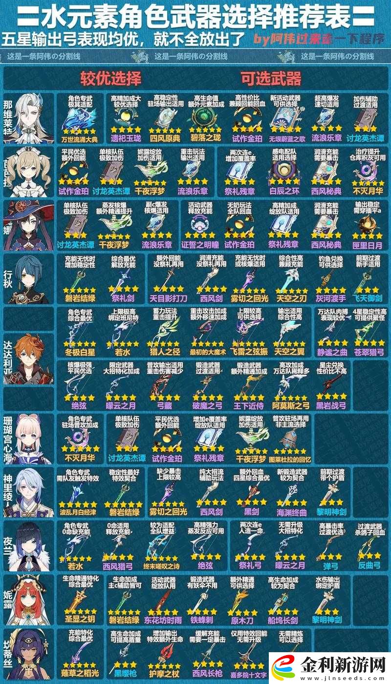 原神阿貝多抽取策略及最佳武器選擇全方位推薦