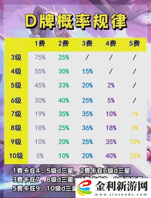 云頂之弈10.25版本月神決斗厄斐琉斯娛樂陣容搭配及玩法攻略