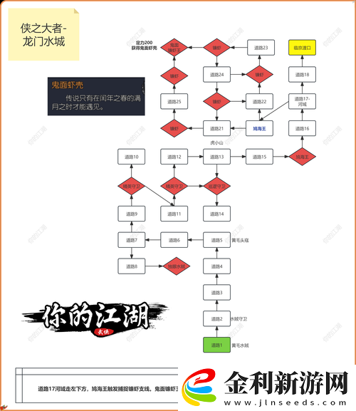 古今江湖草原刷怪有何秘籍