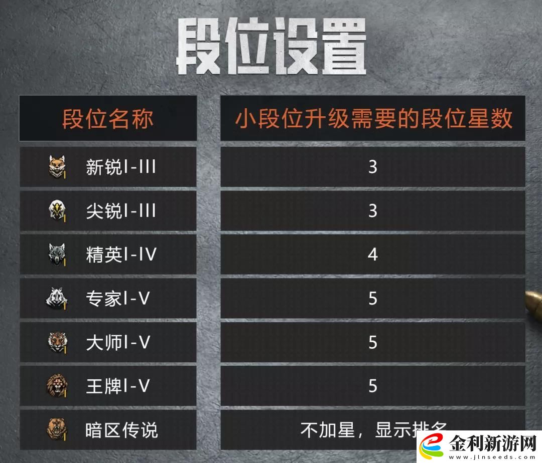 暗區突圍段位系統優化