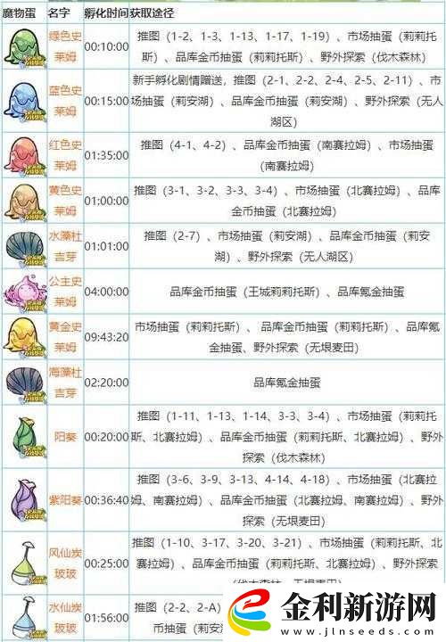 牧羊人之心寵物蛋究竟如何獲取