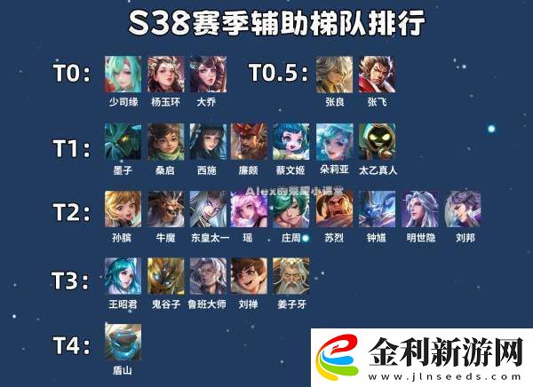 最新輔助梯隊