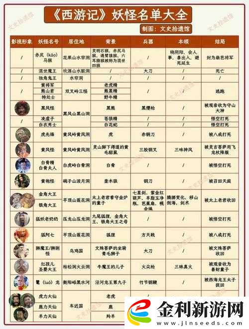 妖怪名單新手如何搭配