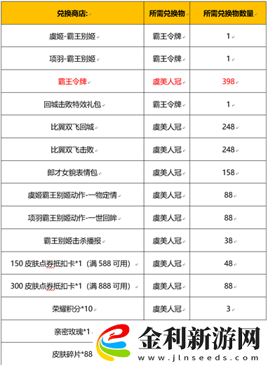 王者榮耀霸王別姬抽獎保底多少錢
