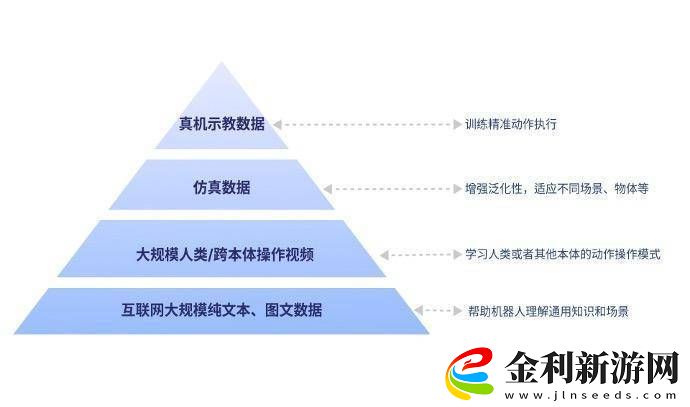 AI與硬件不可偏廢-智元稱不做大模型的機器人公司沒有未來