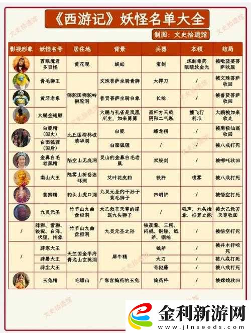妖怪名單之前世今生