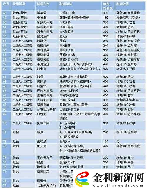 妄想山海游戲中染料制作全攻略