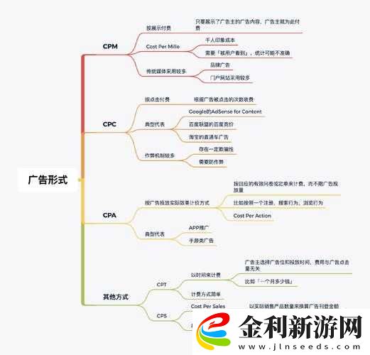 積積大全廣告效果如何
