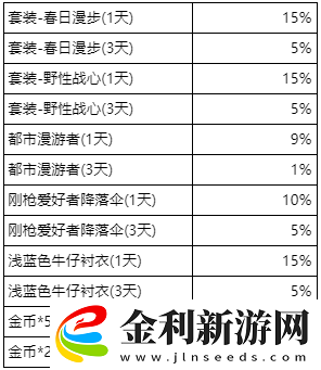 和平精英三周年切蛋糕活動怎么玩