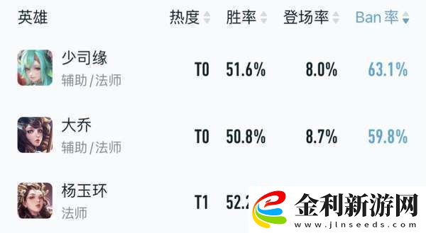 最新輔助梯隊
