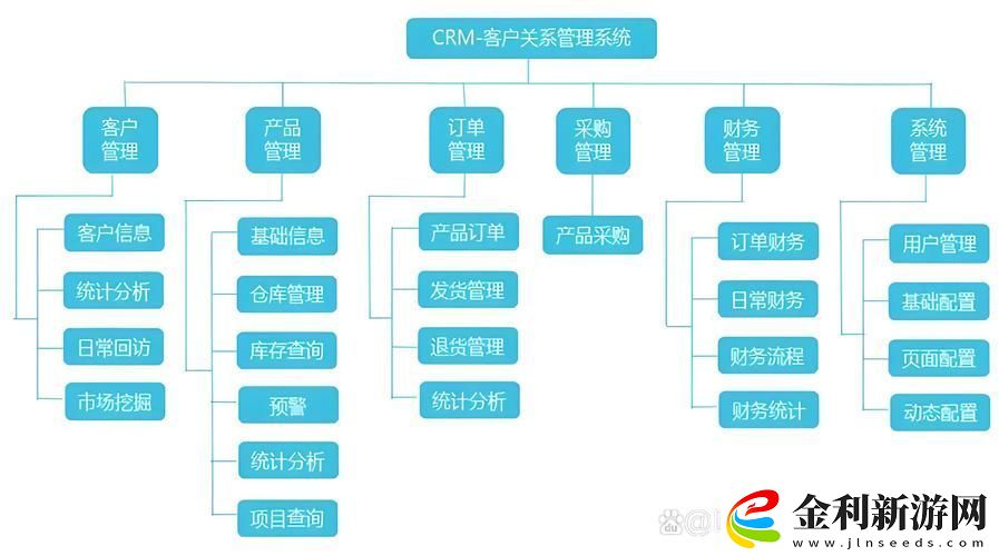 成品永久免費CRM入口