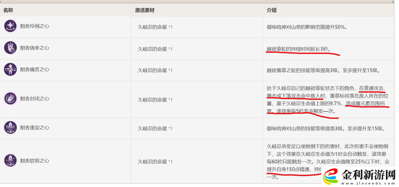 原神久岐忍命座抽取推薦