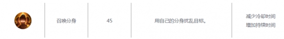 黑色沙漠手**者值得培養嗎