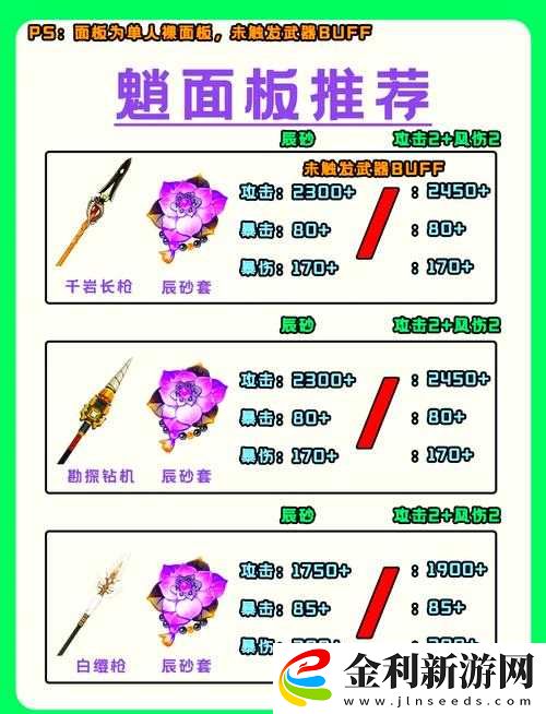 原神武器升級(jí)經(jīng)驗(yàn)消耗究竟有多大