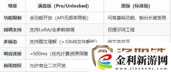 deepseek滿血版和原版有什么區(qū)別