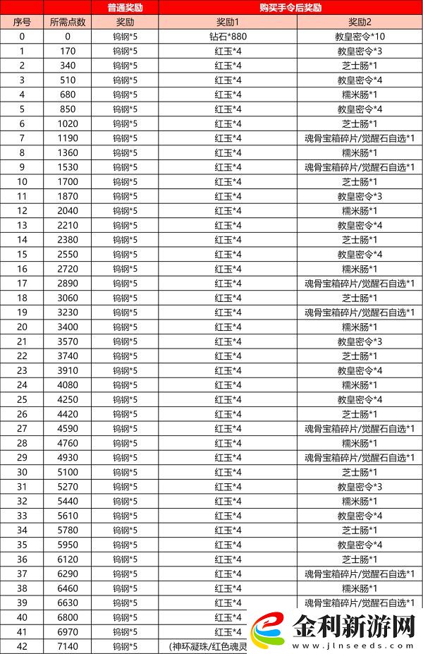 斗羅大陸h5武魂殿懸賞活動攻略大全