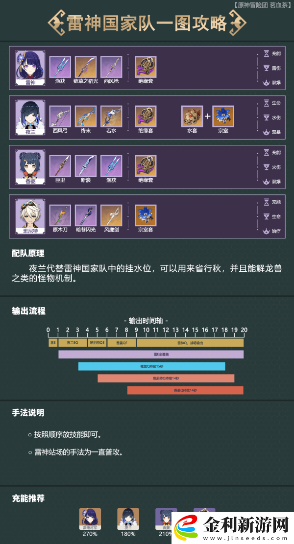 原神雷國玩法攻略