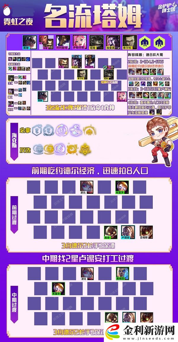 金鏟鏟之戰名流塔姆怎么玩