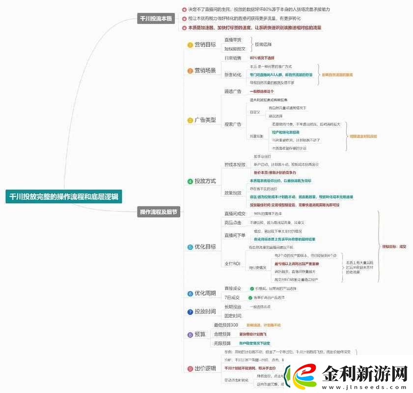 天天風之旅