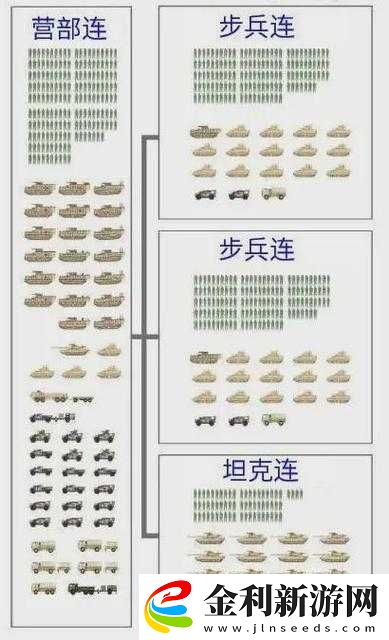 戰(zhàn)車少女推圖編隊有何秘訣