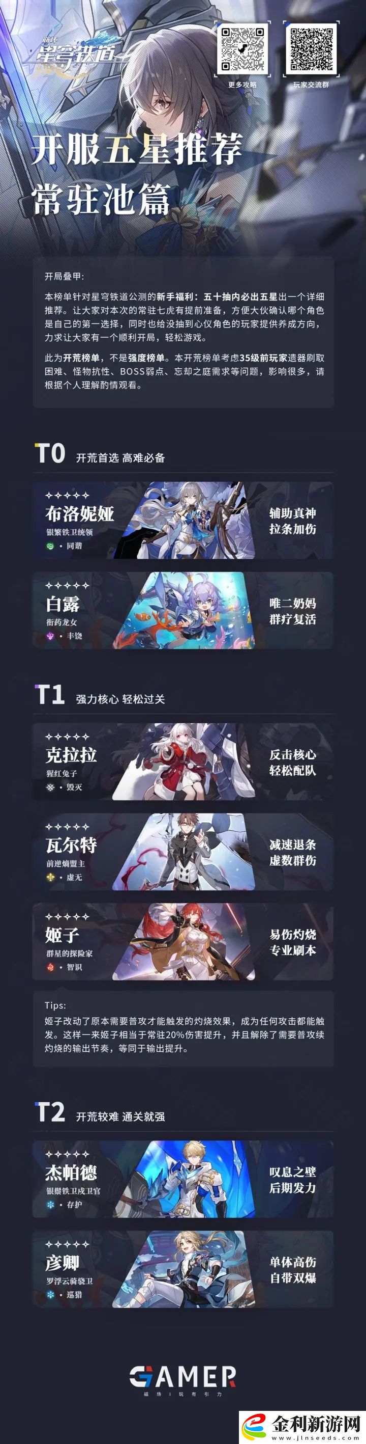 崩壞星穹鐵道常駐五星抽取推薦