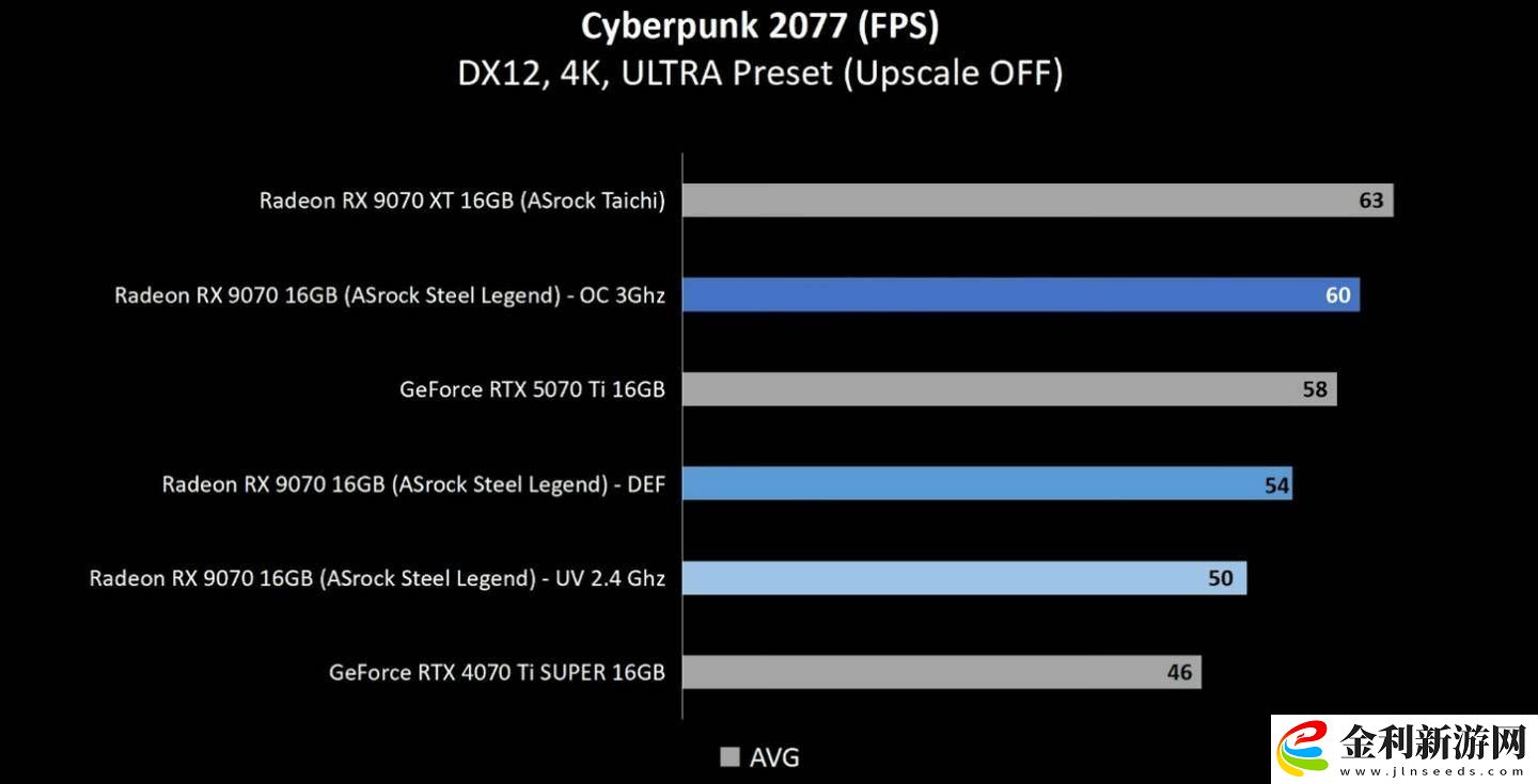 AMD-RX-9070-XT超頻挑戰