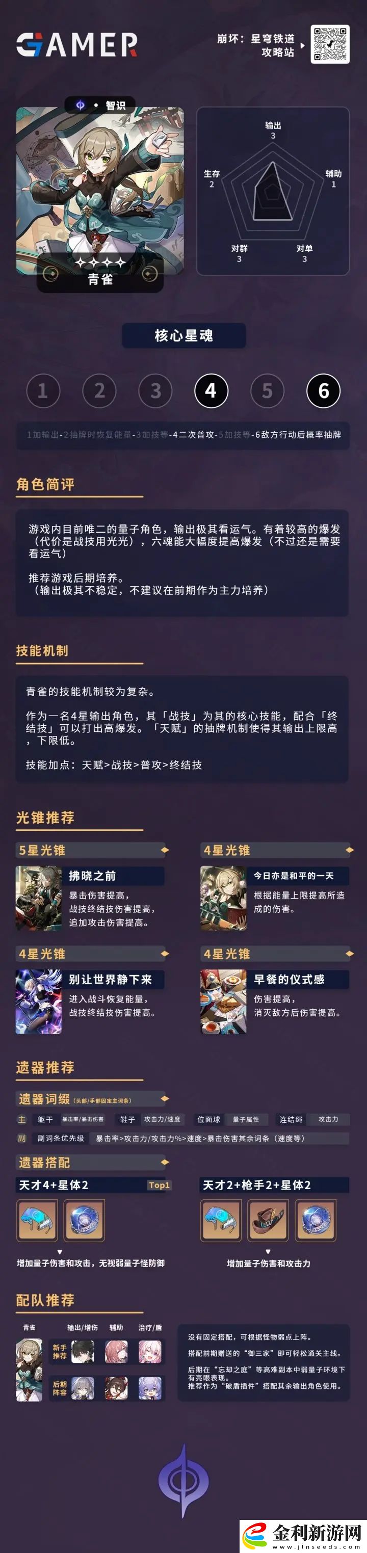 崩壞星穹鐵道青雀角色攻略
